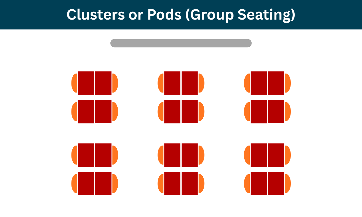 Clusters or Pods Group Seating