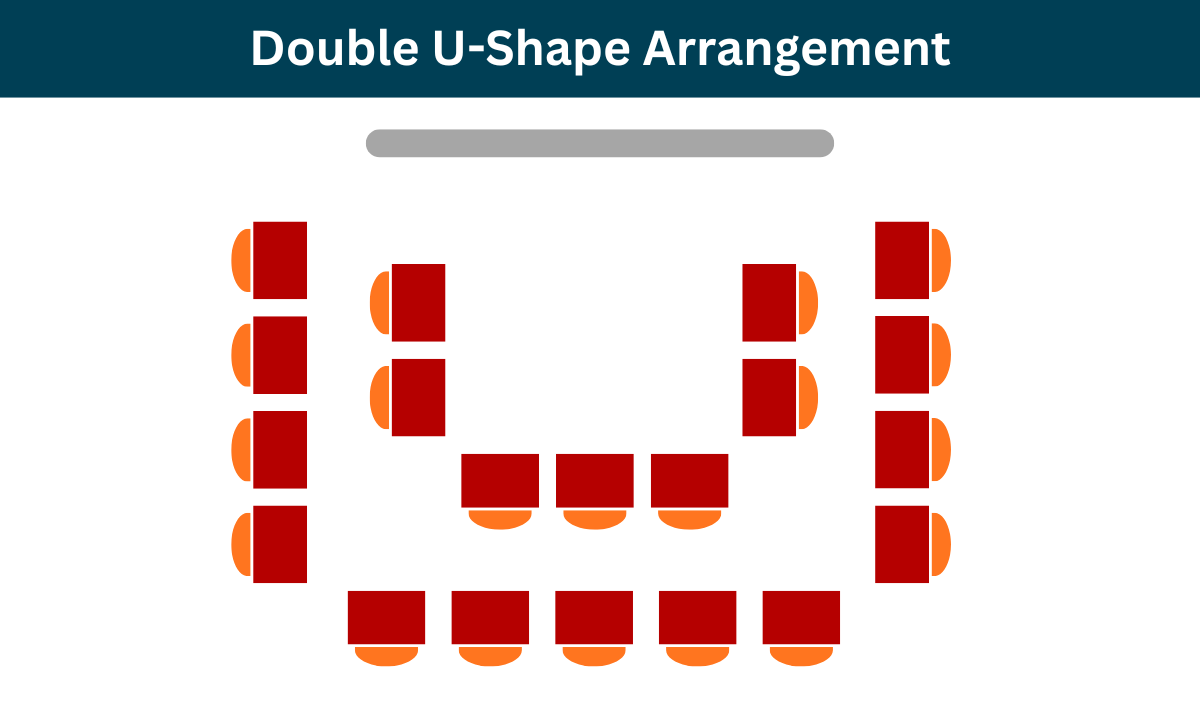 Double U Shape Arrangement