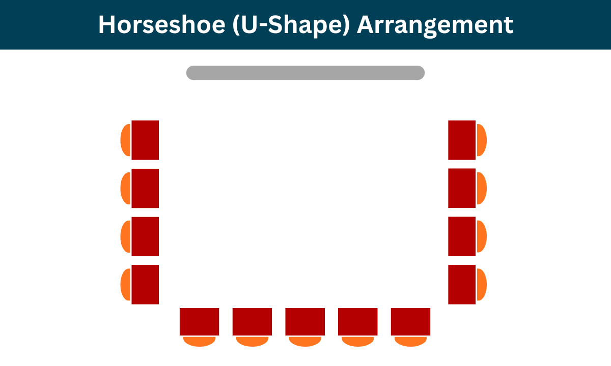 Horseshoe U Shape Arrangement