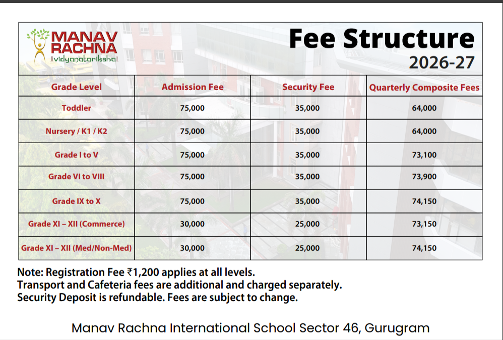 Best CBSE Schools In Gurugram 16 Manav Rachna International School, Gurugram fee structure