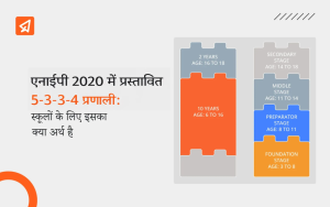 5+3+3+4 शिक्षा प्रणाली, नई शैक्षणिक संरचना, एनईपी 2020