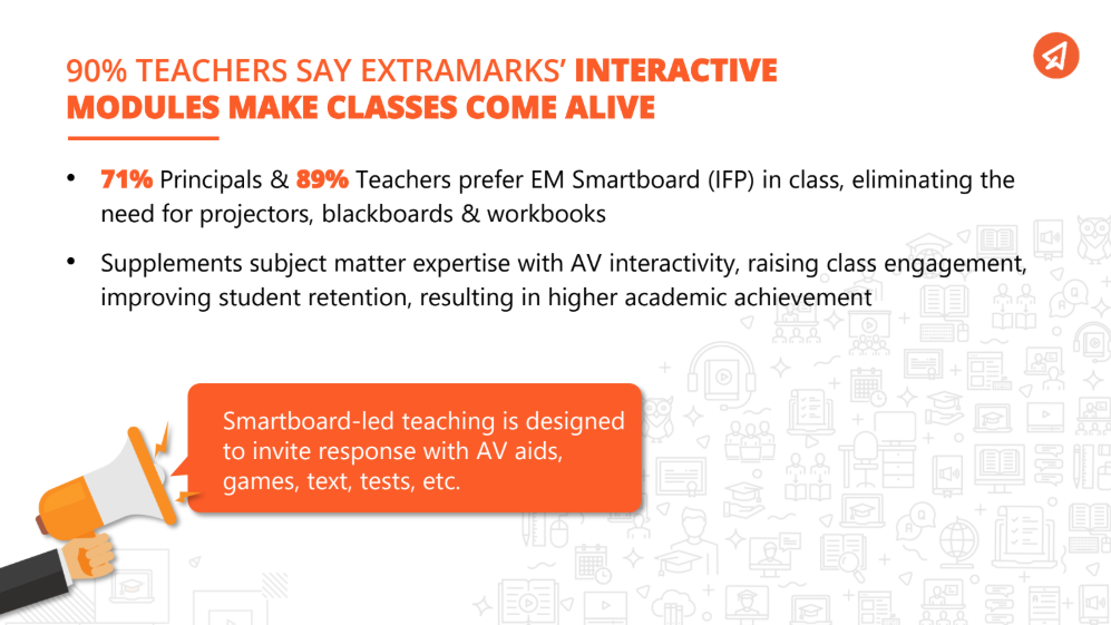 90% TEACHERS SAY EXTRAMARKS’ INTERACTIVE MODULES MAKE CLASSES COME ALIVE