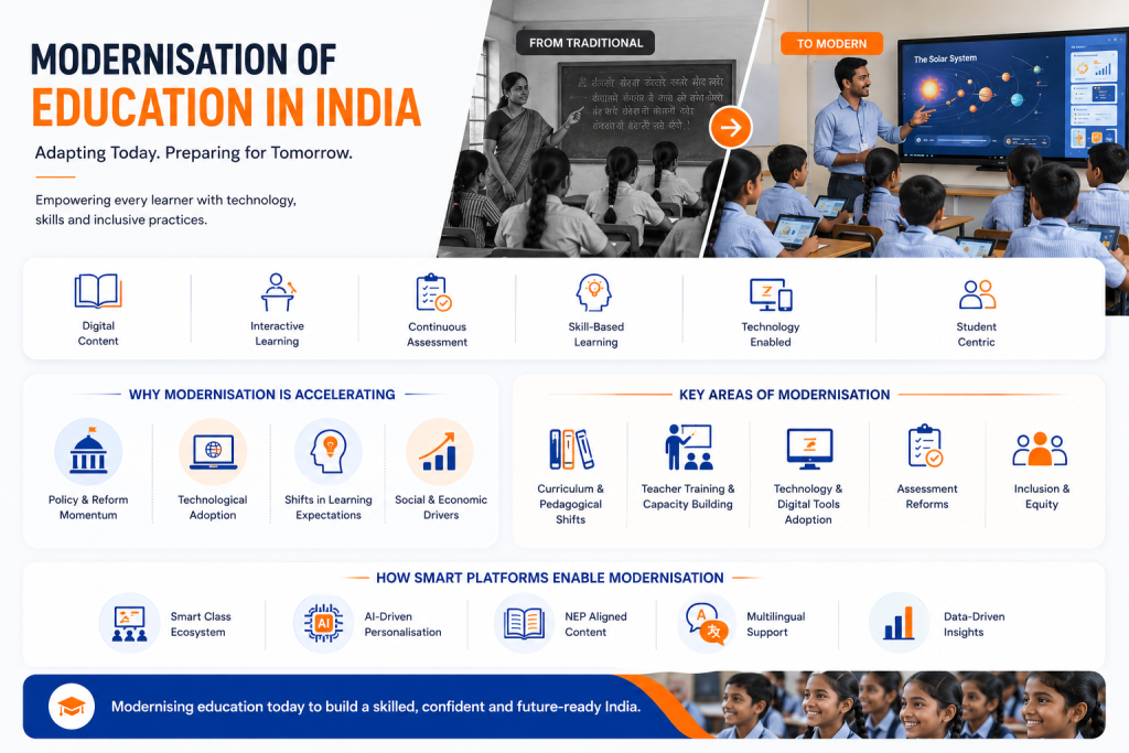 Modernisation-of-Education-in-India